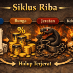 Tentang Riba